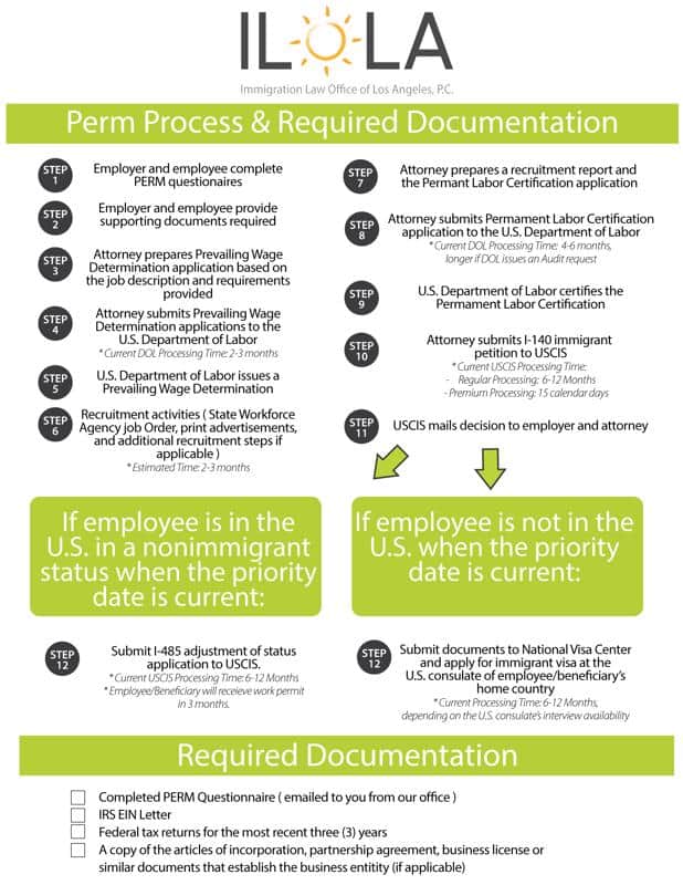 EB-2 Advanced Degree or Exceptional Ability Green Card (including