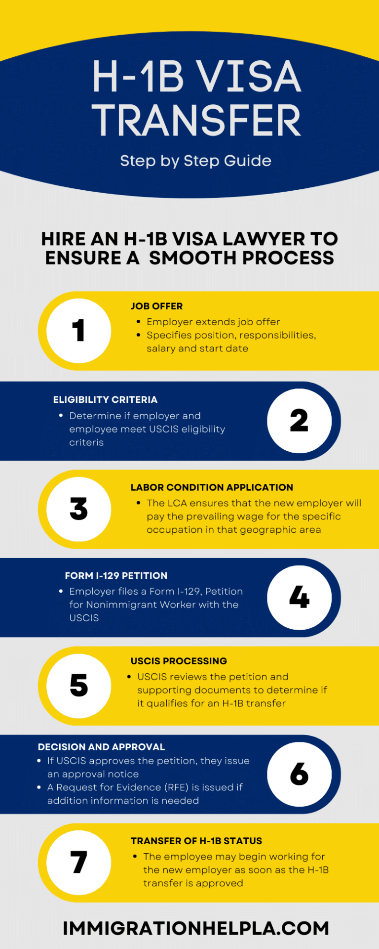 H1B Visa Transfer: Process, Fees & Documents Needed