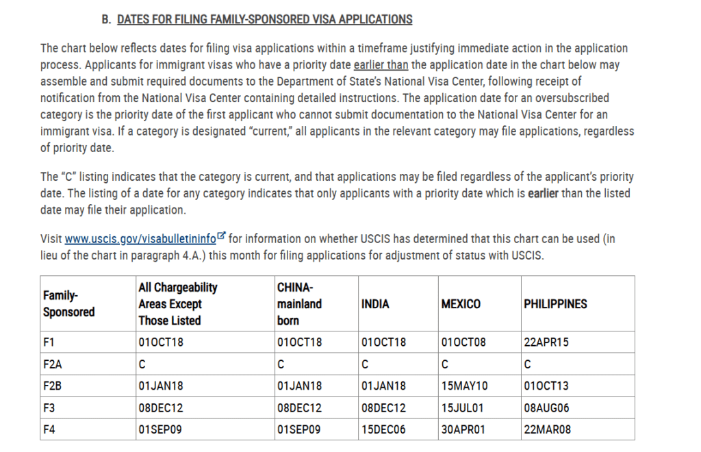 may 2026 visa bulletin family sponsored visa applications